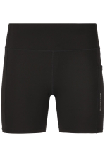Strong W Short Run Tights